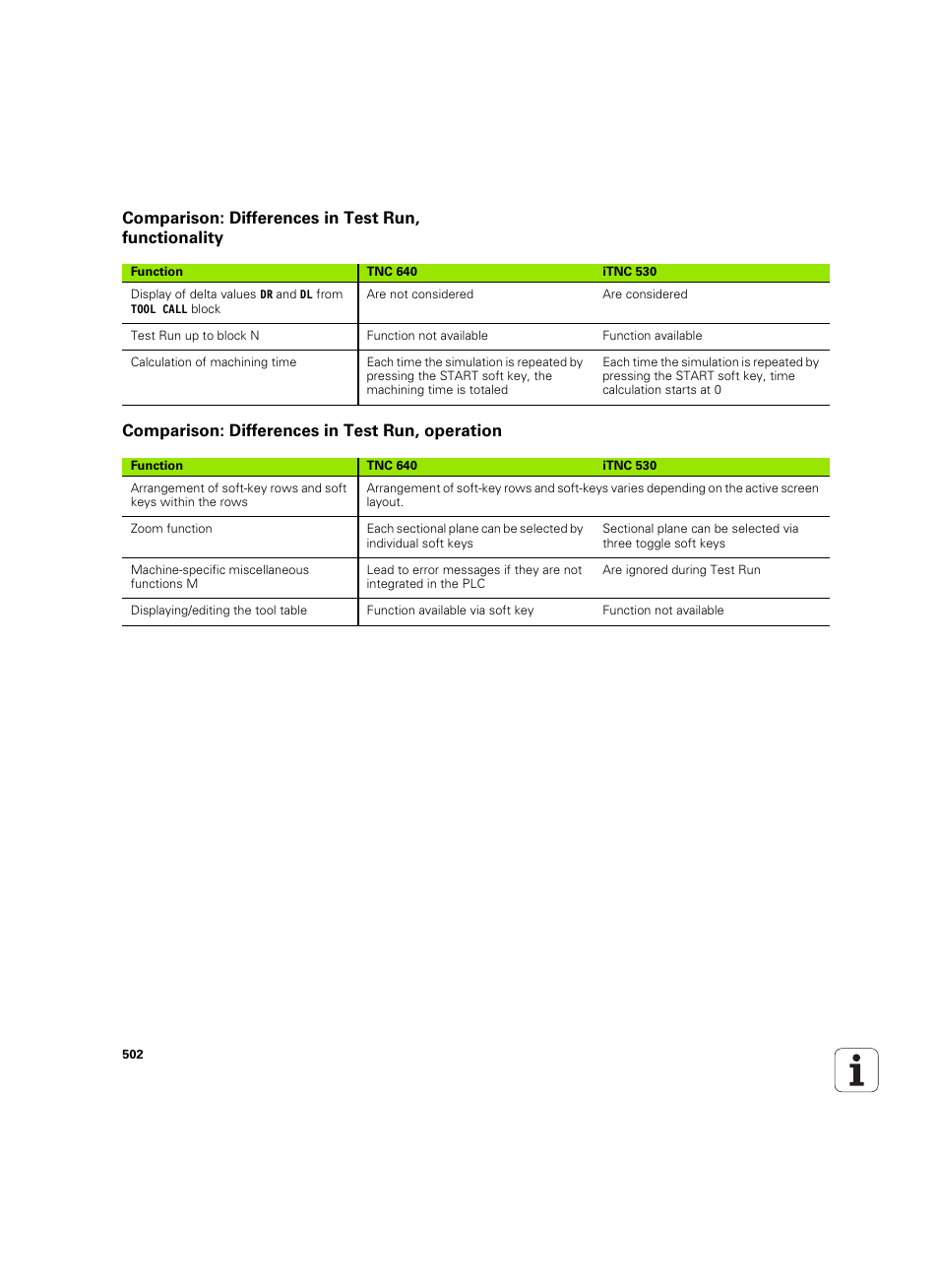 Comparison: differences in test run, functionality, Comparison: differences in test run, operation | HEIDENHAIN TNC 640 (34059x-01) ISO programming User Manual | Page 502 / 519