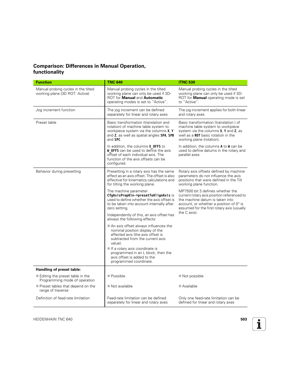 HEIDENHAIN TNC 640 (34059x-01) ISO programming User Manual | Page 503 / 519