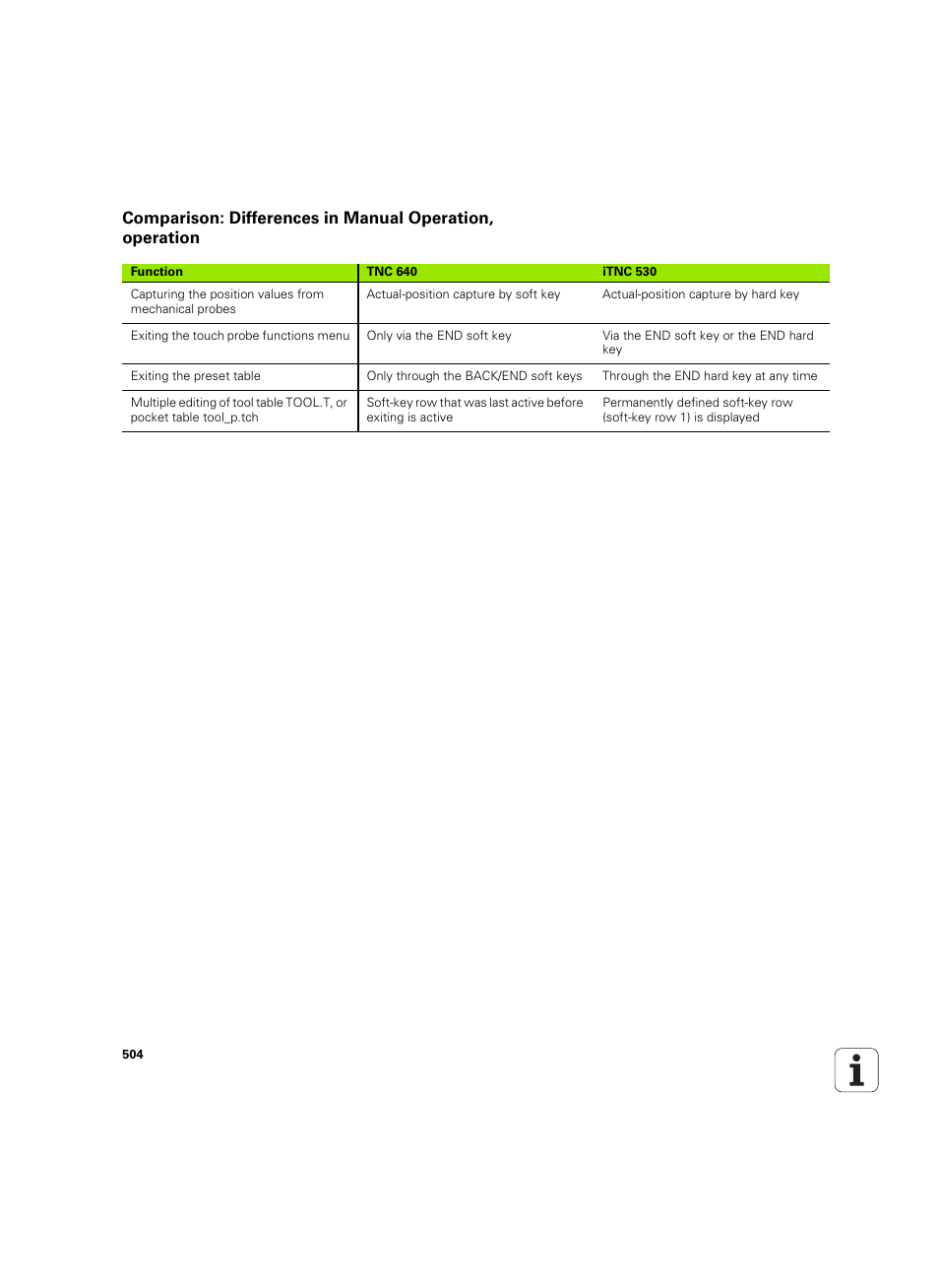 HEIDENHAIN TNC 640 (34059x-01) ISO programming User Manual | Page 504 / 519