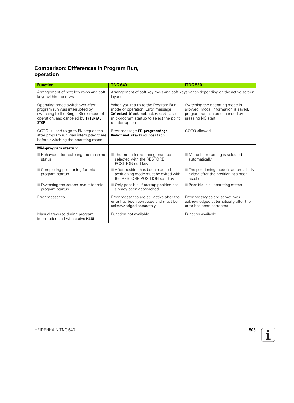 Comparison: differences in program run, operation | HEIDENHAIN TNC 640 (34059x-01) ISO programming User Manual | Page 505 / 519