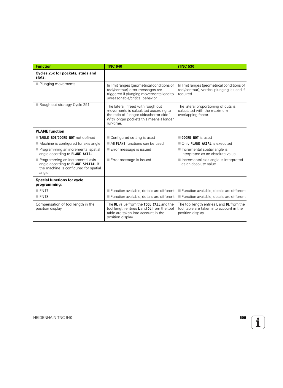 HEIDENHAIN TNC 640 (34059x-01) ISO programming User Manual | Page 509 / 519