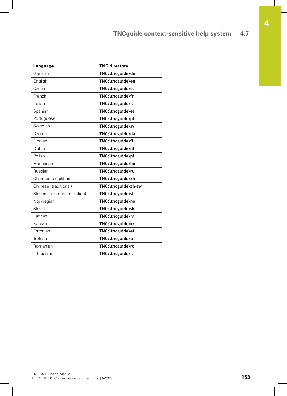 Tncguide context-sensitive help system 4.7 | HEIDENHAIN TNC 640 (34059x-02) User Manual | Page 153 / 662