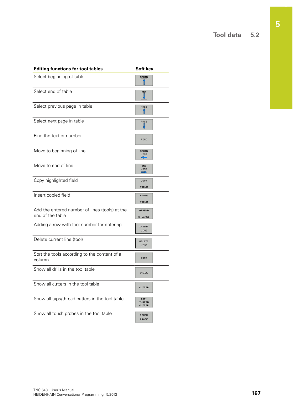 Tool data 5.2 | HEIDENHAIN TNC 640 (34059x-02) User Manual | Page 167 / 662