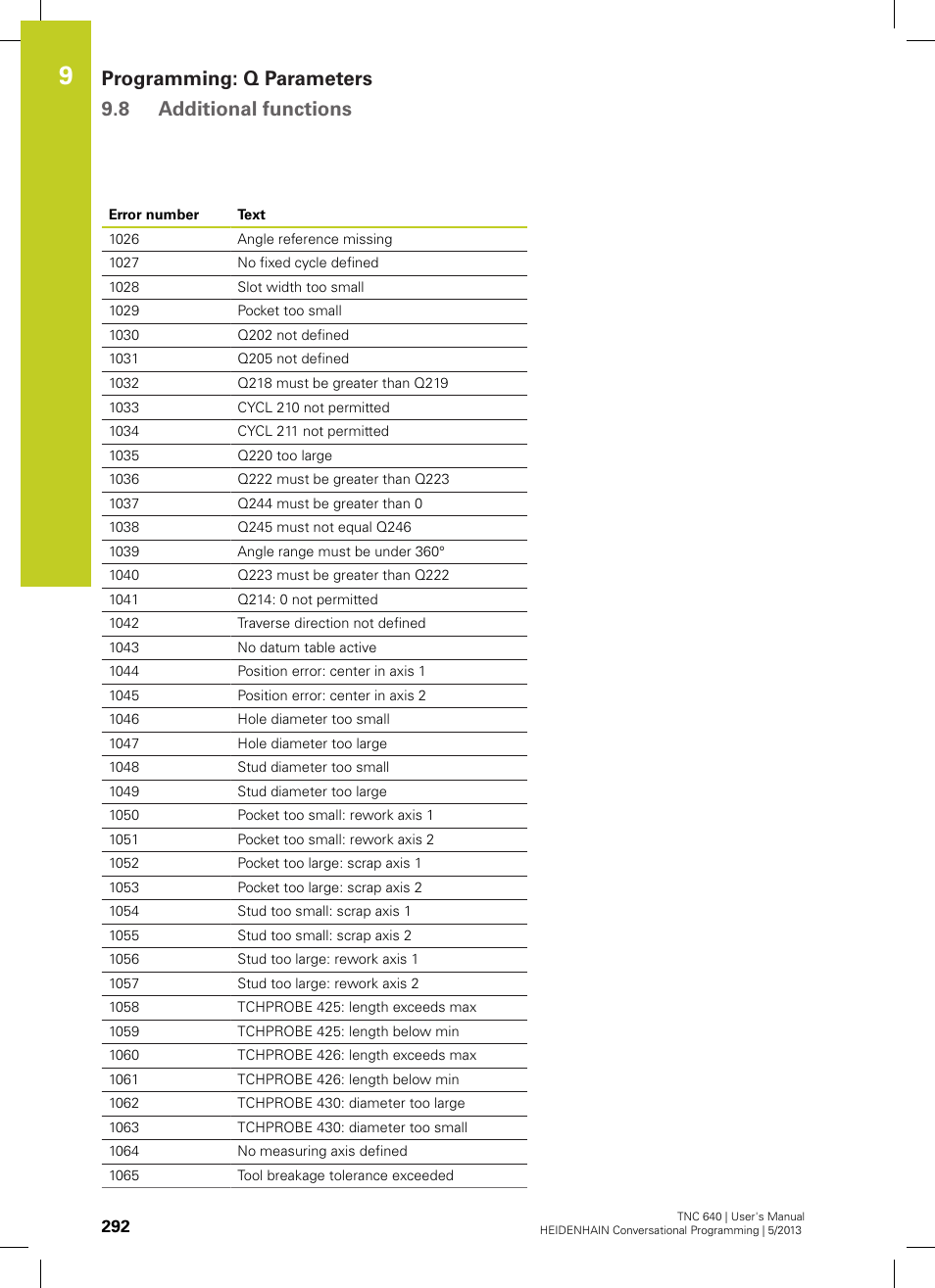 Programming: q parameters 9.8 additional functions | HEIDENHAIN TNC 640 (34059x-02) User Manual | Page 292 / 662