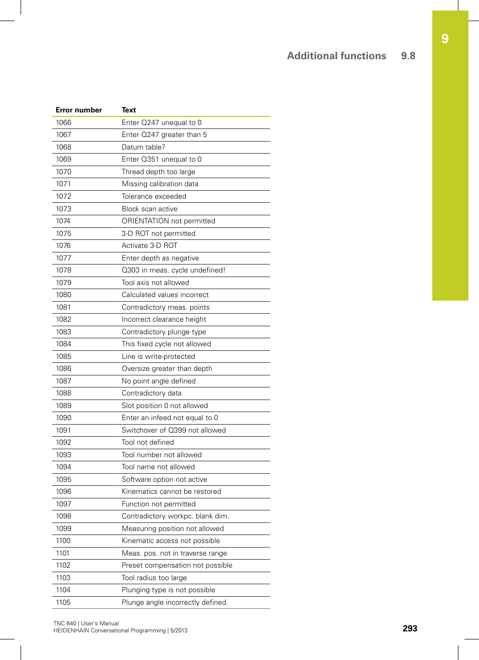 Additional functions 9.8 | HEIDENHAIN TNC 640 (34059x-02) User Manual | Page 293 / 662