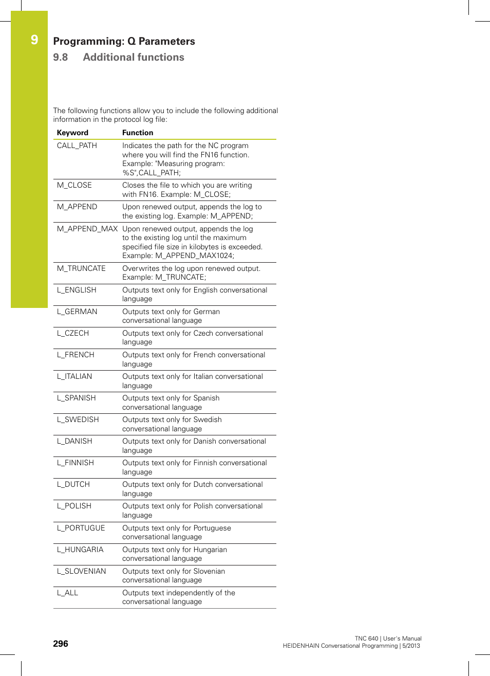 Programming: q parameters 9.8 additional functions | HEIDENHAIN TNC 640 (34059x-02) User Manual | Page 296 / 662