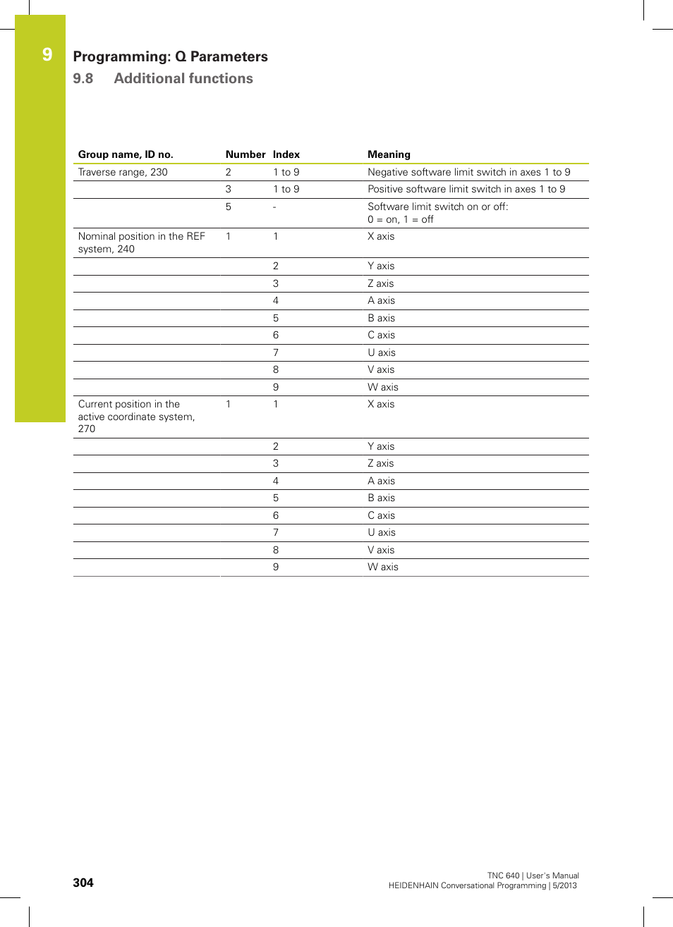 Programming: q parameters 9.8 additional functions | HEIDENHAIN TNC 640 (34059x-02) User Manual | Page 304 / 662