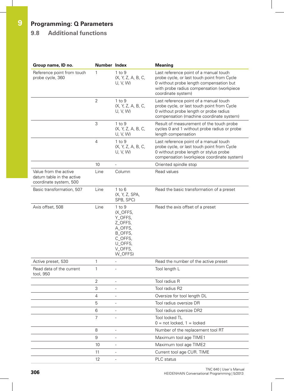 Programming: q parameters 9.8 additional functions | HEIDENHAIN TNC 640 (34059x-02) User Manual | Page 306 / 662