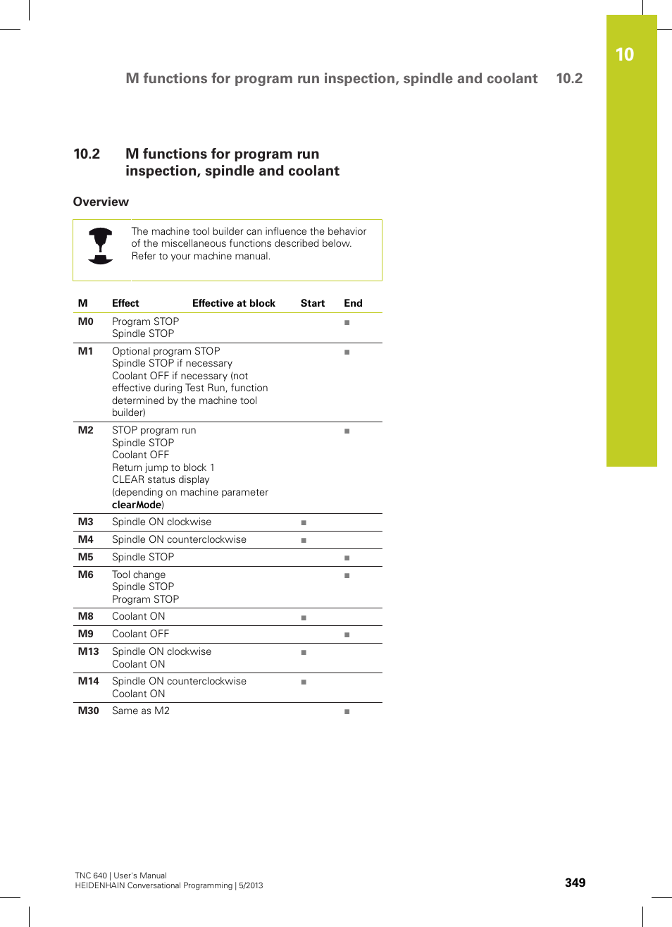 Overview | HEIDENHAIN TNC 640 (34059x-02) User Manual | Page 349 / 662