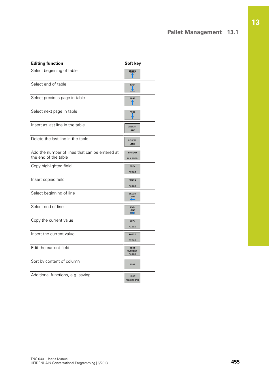 Pallet management 13.1 | HEIDENHAIN TNC 640 (34059x-02) User Manual | Page 455 / 662