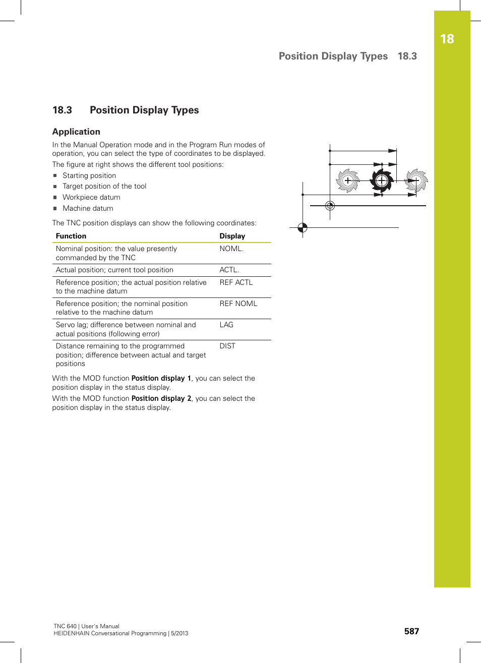 3 position display types, Application, Position display types | Position display types 18.3 | HEIDENHAIN TNC 640 (34059x-02) User Manual | Page 587 / 662