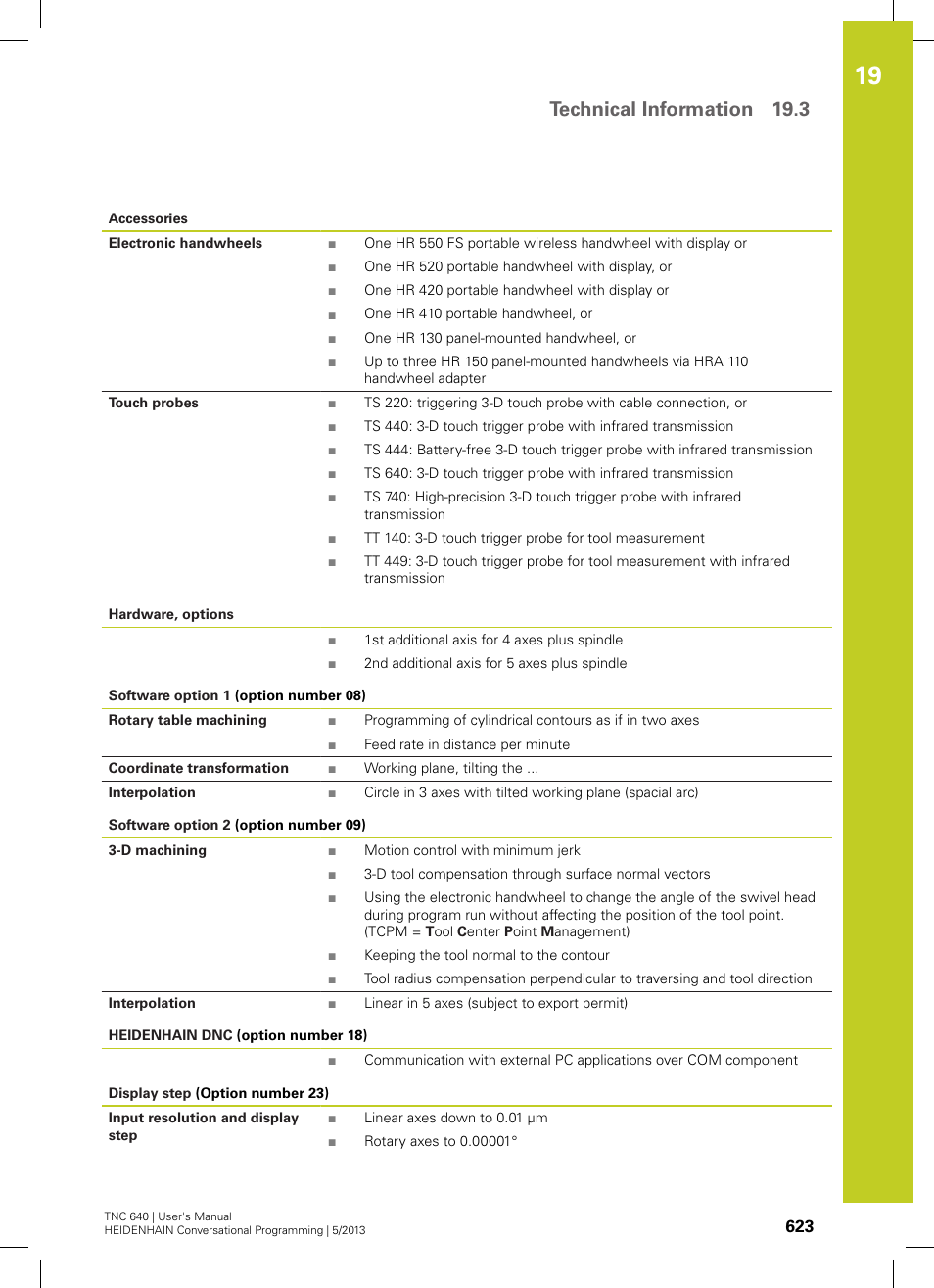 Technical information 19.3 | HEIDENHAIN TNC 640 (34059x-02) User Manual | Page 623 / 662