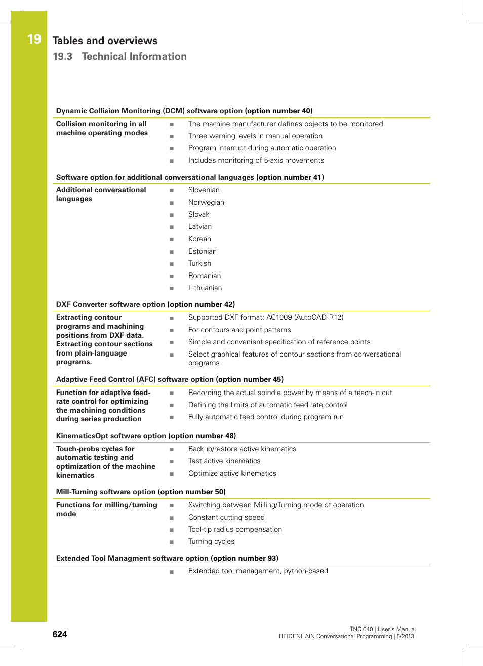 Tables and overviews 19.3 technical information | HEIDENHAIN TNC 640 (34059x-02) User Manual | Page 624 / 662