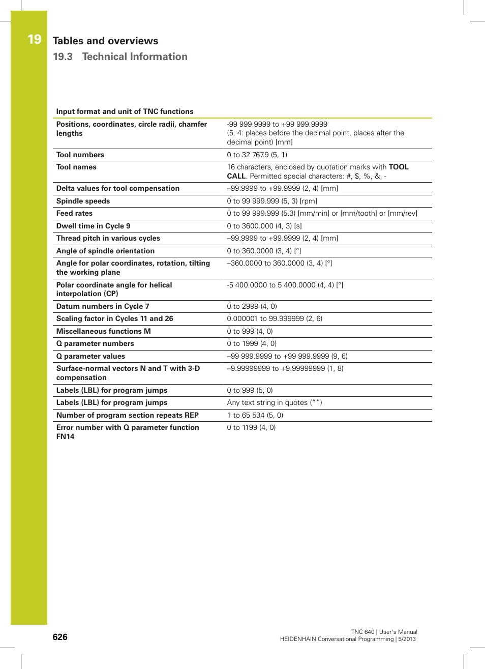 Tables and overviews 19.3 technical information | HEIDENHAIN TNC 640 (34059x-02) User Manual | Page 626 / 662