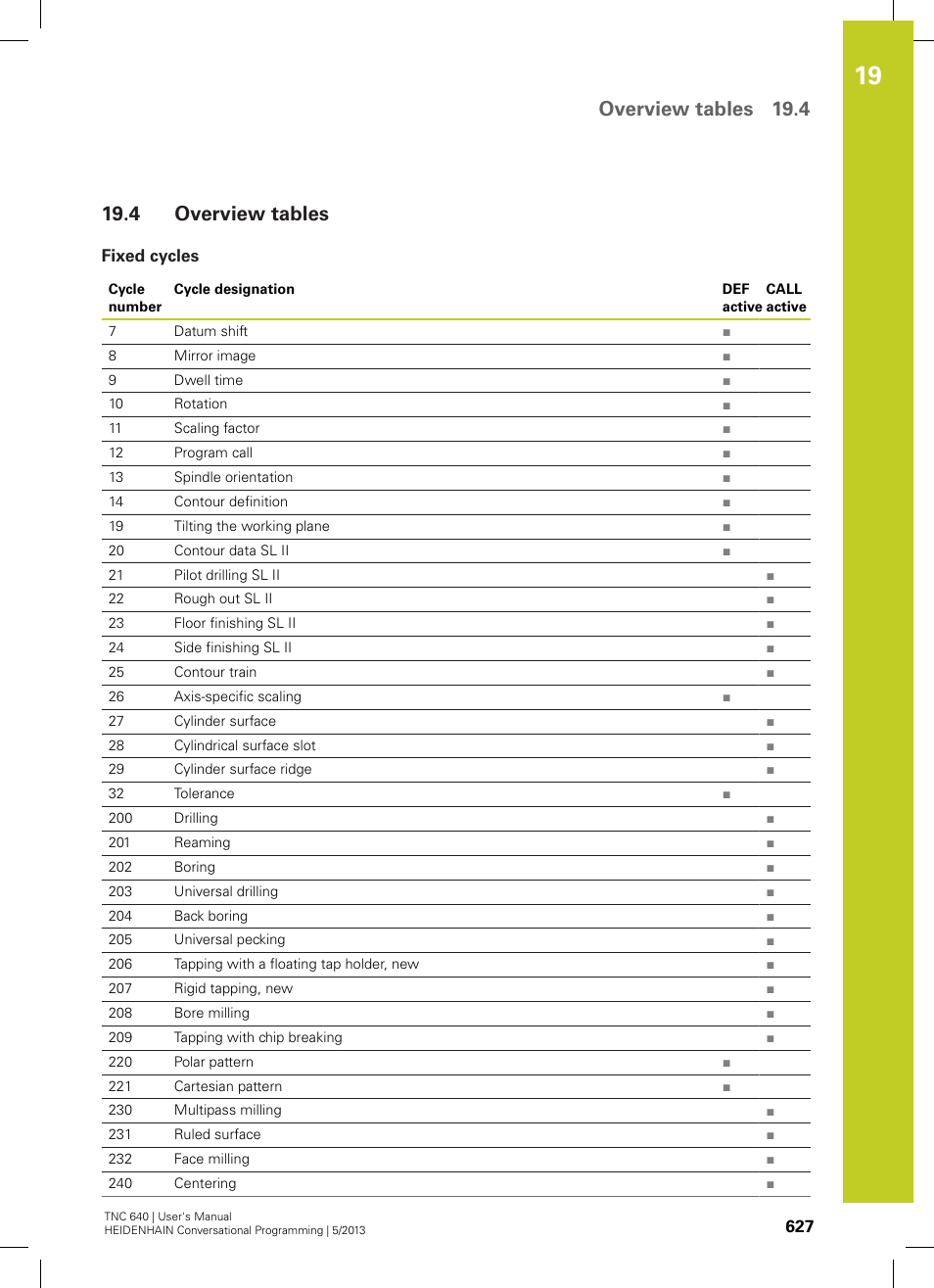 4 overview tables, Fixed cycles, Overview tables | Overview tables 19.4 | HEIDENHAIN TNC 640 (34059x-02) User Manual | Page 627 / 662