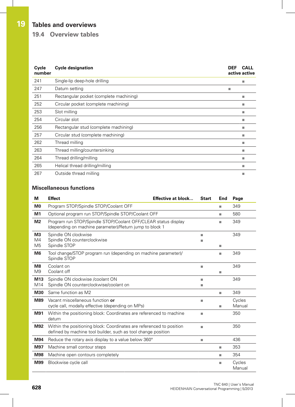 Miscellaneous functions, Tables and overviews 19.4 overview tables | HEIDENHAIN TNC 640 (34059x-02) User Manual | Page 628 / 662