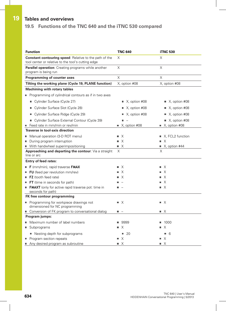 HEIDENHAIN TNC 640 (34059x-02) User Manual | Page 634 / 662