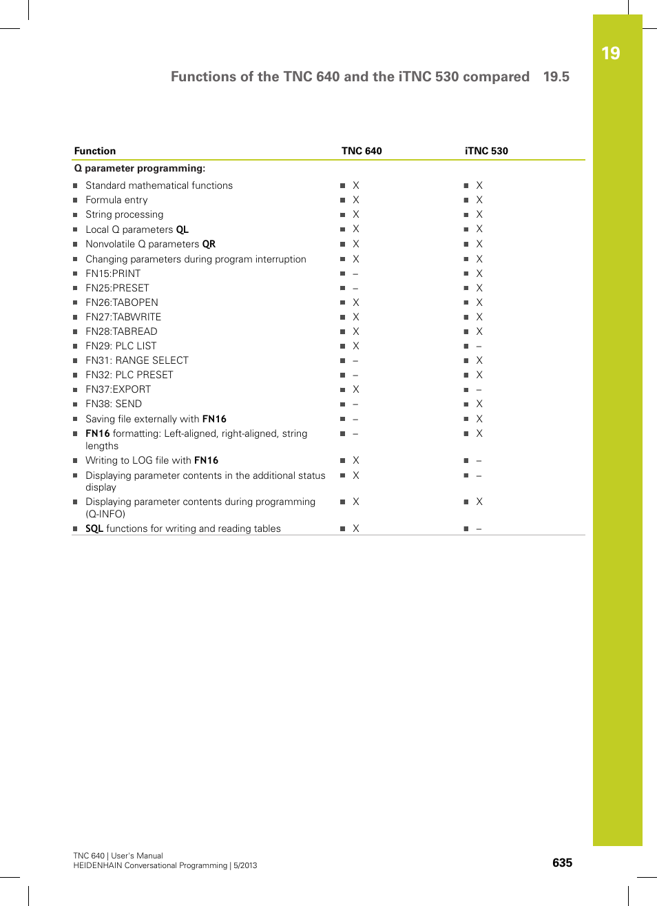 HEIDENHAIN TNC 640 (34059x-02) User Manual | Page 635 / 662