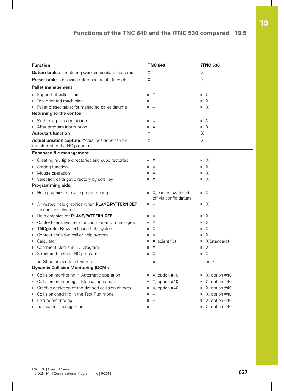 HEIDENHAIN TNC 640 (34059x-02) User Manual | Page 637 / 662