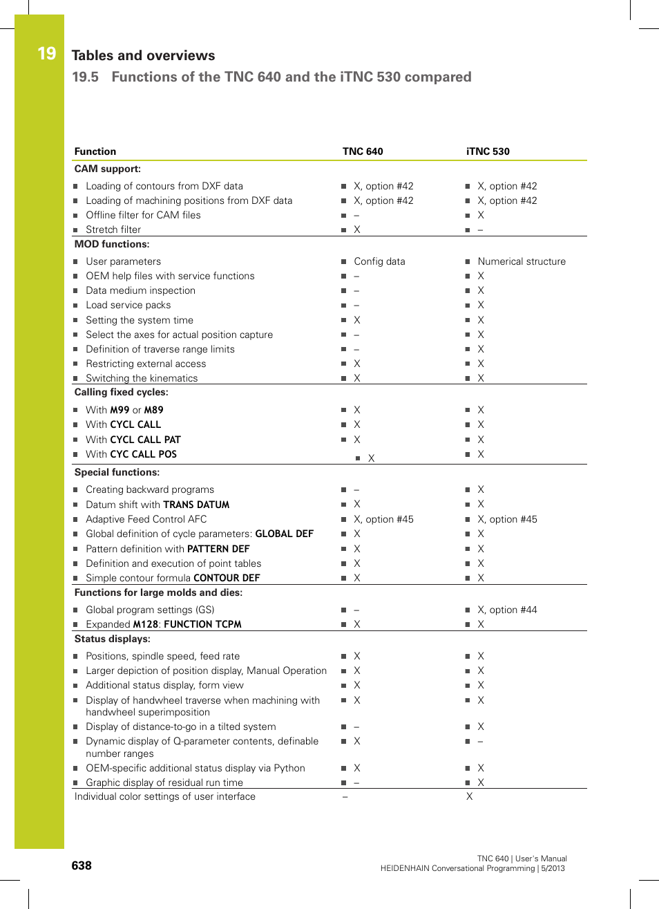 HEIDENHAIN TNC 640 (34059x-02) User Manual | Page 638 / 662