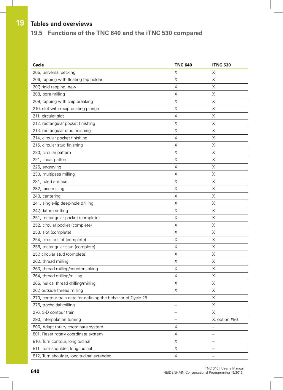 HEIDENHAIN TNC 640 (34059x-02) User Manual | Page 640 / 662