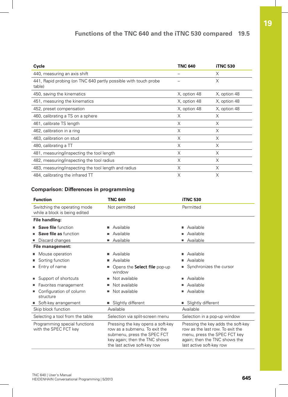 Comparison: differences in programming | HEIDENHAIN TNC 640 (34059x-02) User Manual | Page 645 / 662