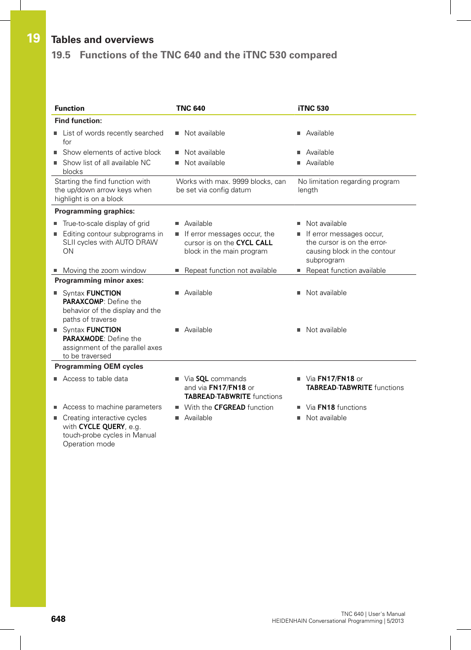 HEIDENHAIN TNC 640 (34059x-02) User Manual | Page 648 / 662