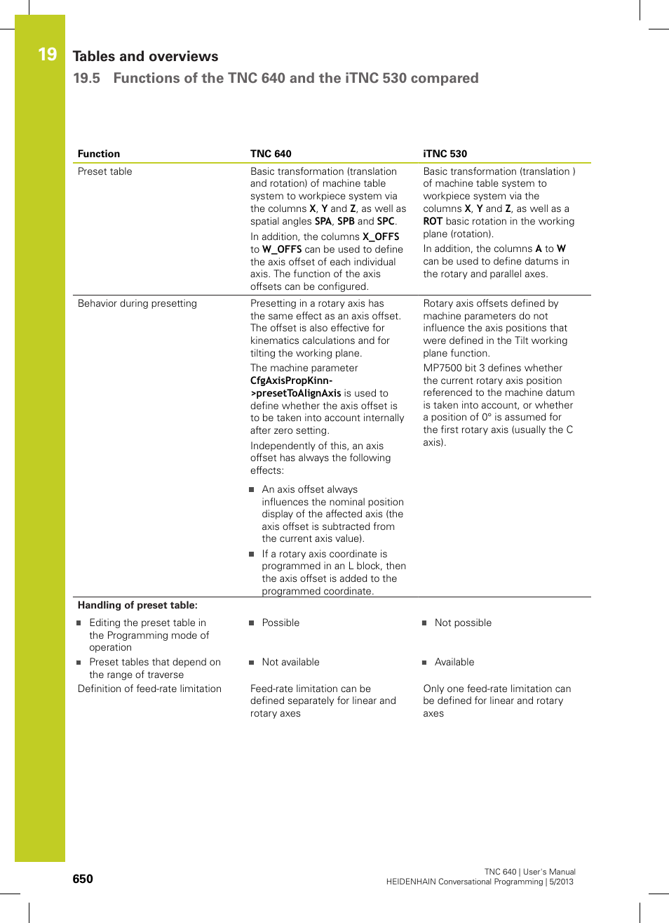 HEIDENHAIN TNC 640 (34059x-02) User Manual | Page 650 / 662