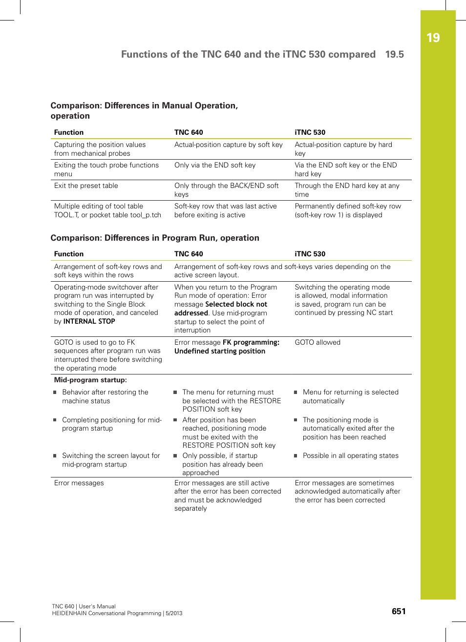 Comparison: differences in program run, operation | HEIDENHAIN TNC 640 (34059x-02) User Manual | Page 651 / 662