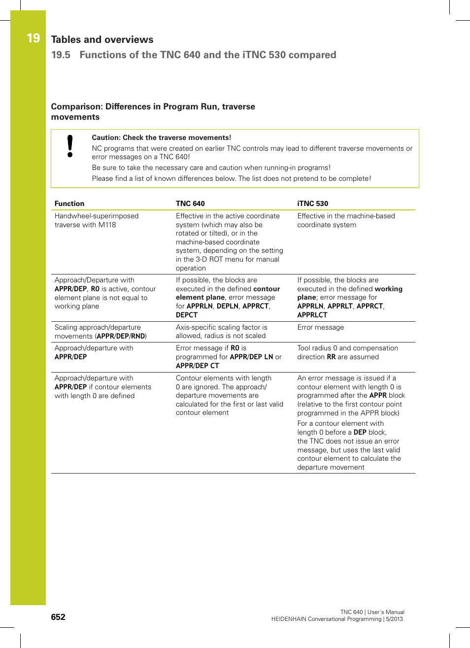 HEIDENHAIN TNC 640 (34059x-02) User Manual | Page 652 / 662