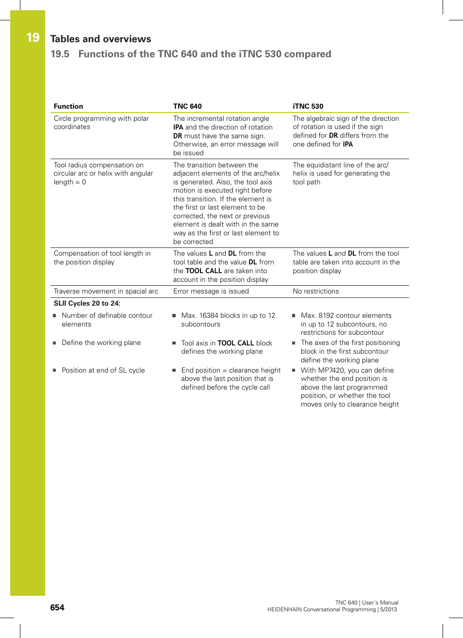 HEIDENHAIN TNC 640 (34059x-02) User Manual | Page 654 / 662