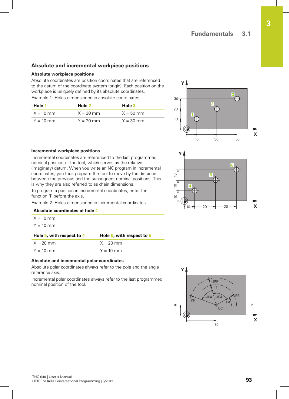 Absolute and incremental workpiece positions, Fundamentals 3.1 | HEIDENHAIN TNC 640 (34059x-02) User Manual | Page 93 / 662