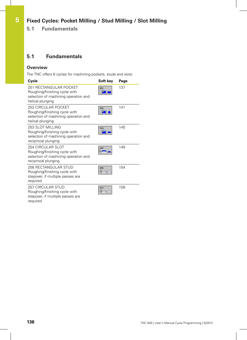 1 fundamentals, Overview, Fundamentals | HEIDENHAIN TNC 640 (34059x-02) Cycle programming User Manual | Page 136 / 581