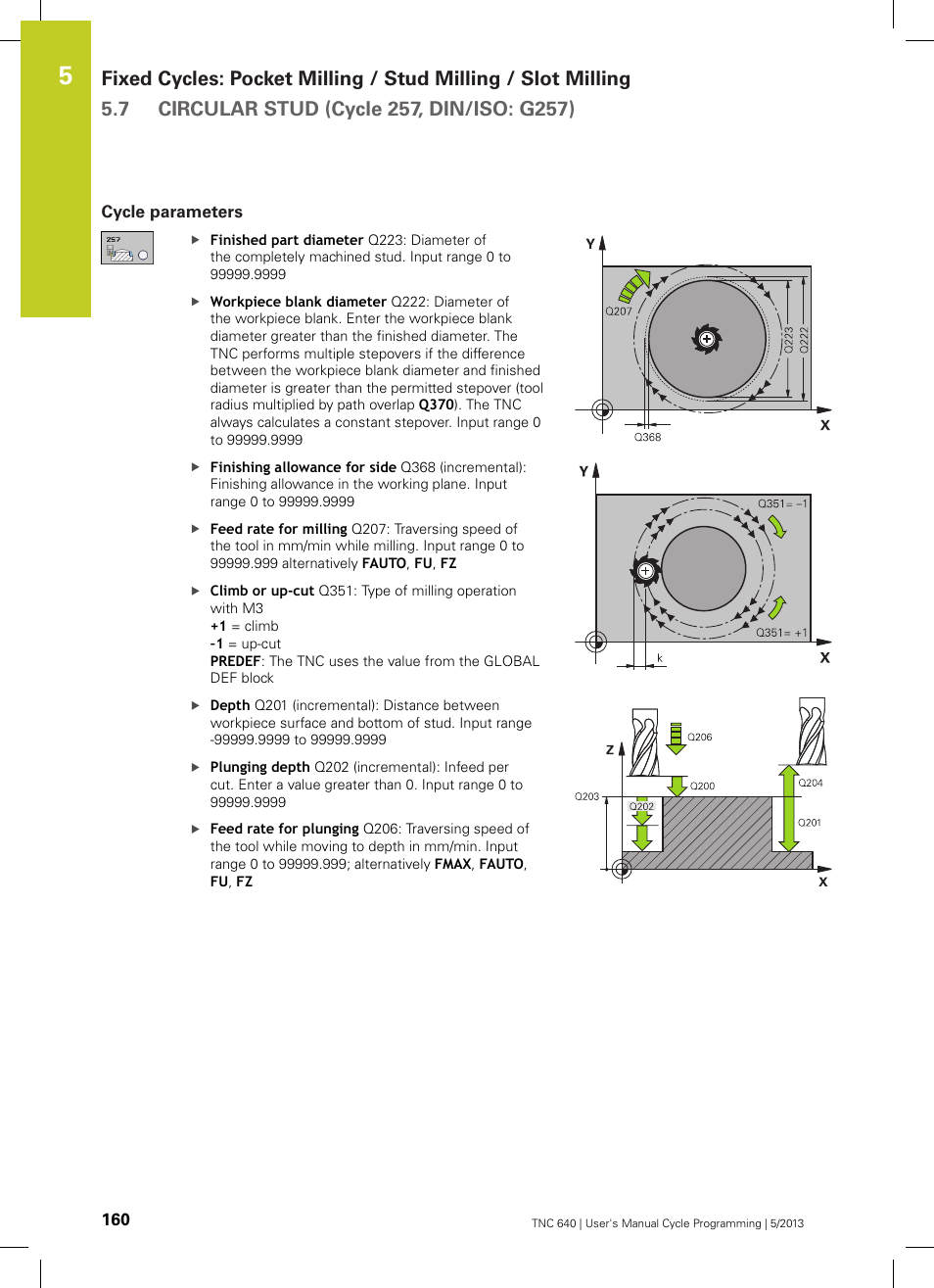 Cycle parameters | HEIDENHAIN TNC 640 (34059x-02) Cycle programming User Manual | Page 160 / 581