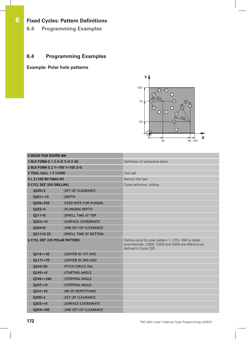 4 programming examples, Example: polar hole patterns, Programming examples | HEIDENHAIN TNC 640 (34059x-02) Cycle programming User Manual | Page 172 / 581