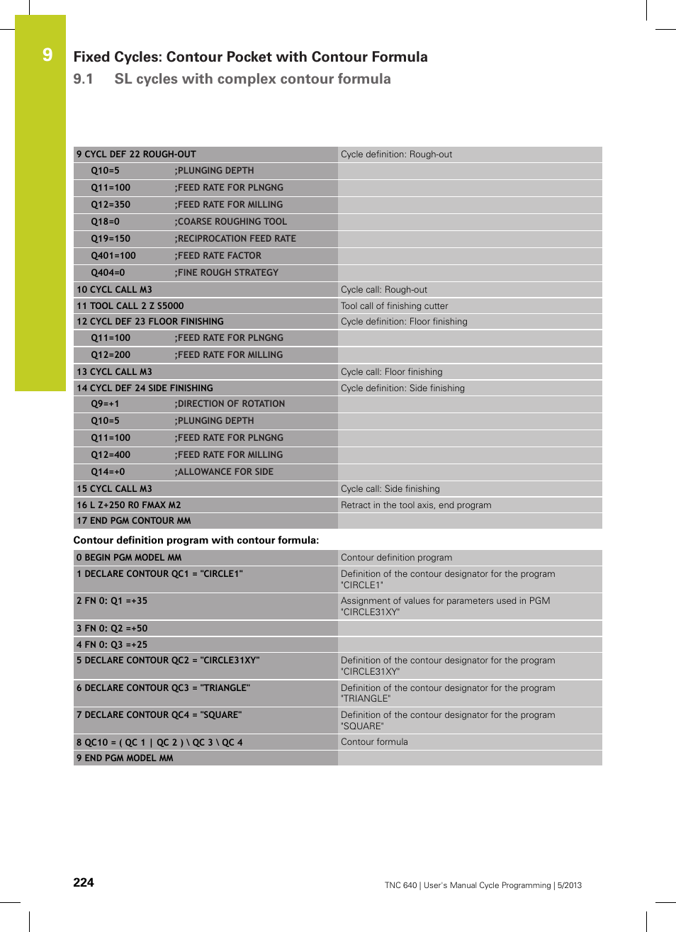 HEIDENHAIN TNC 640 (34059x-02) Cycle programming User Manual | Page 224 / 581