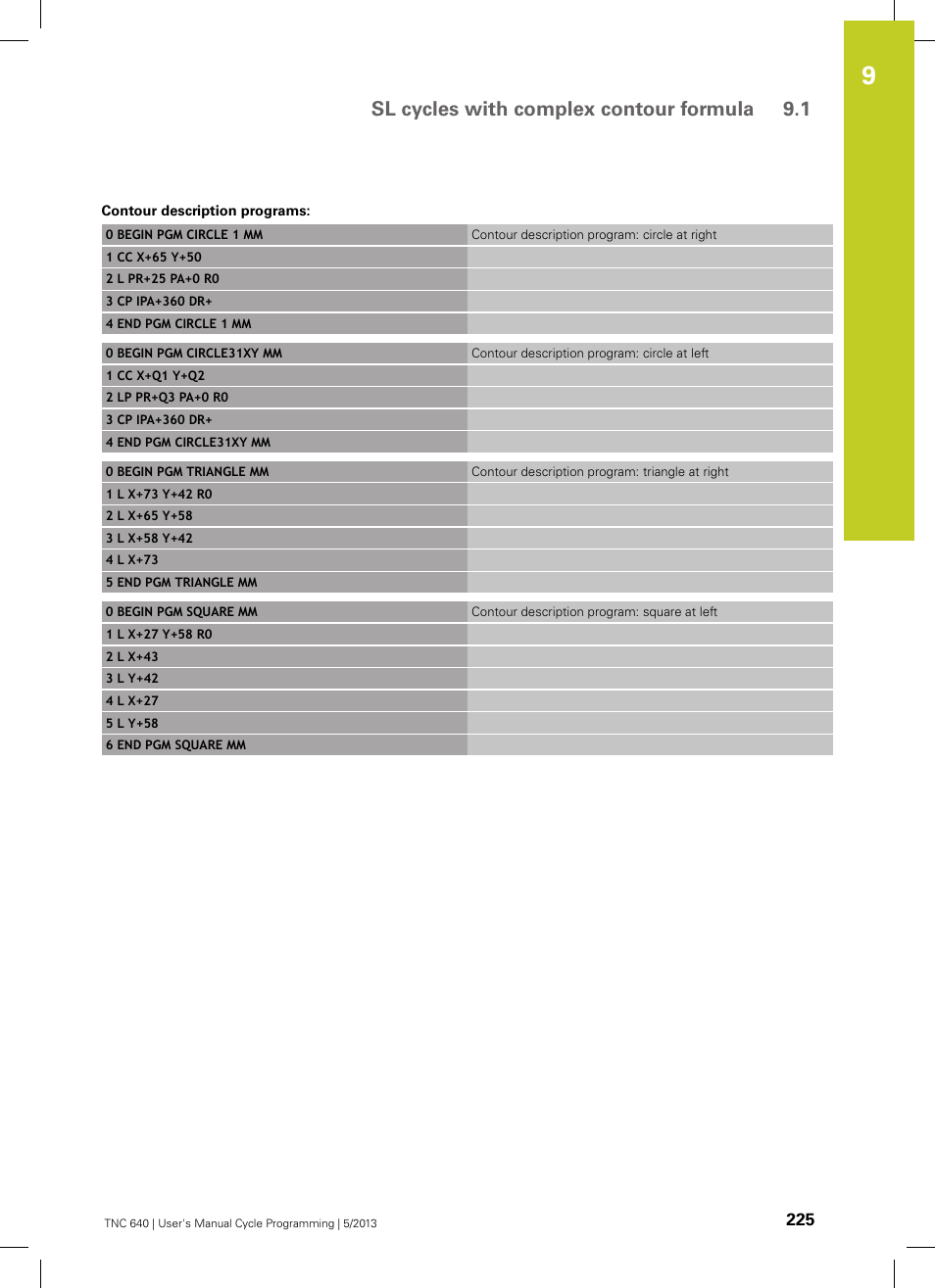 Sl cycles with complex contour formula 9.1 | HEIDENHAIN TNC 640 (34059x-02) Cycle programming User Manual | Page 225 / 581