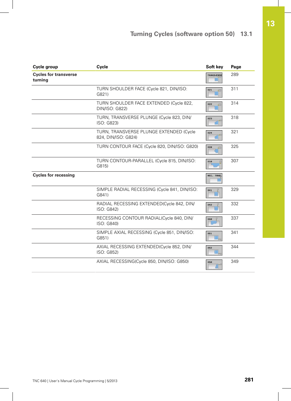 HEIDENHAIN TNC 640 (34059x-02) Cycle programming User Manual | Page 281 / 581