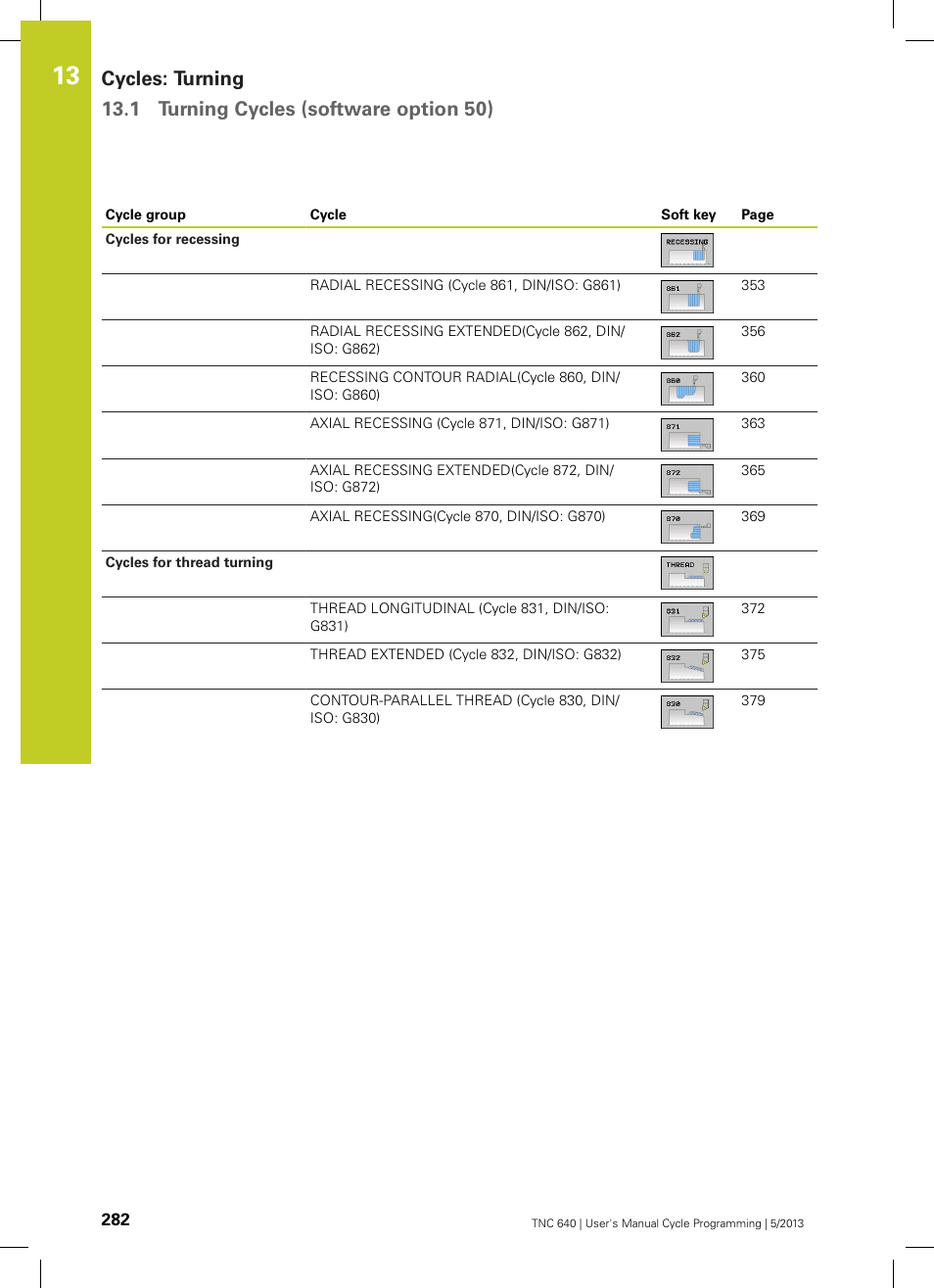 HEIDENHAIN TNC 640 (34059x-02) Cycle programming User Manual | Page 282 / 581