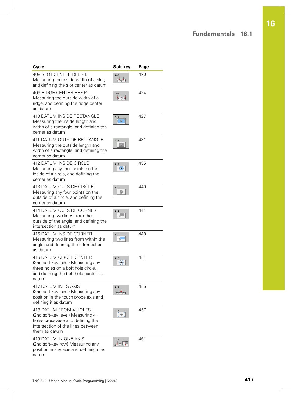 Fundamentals 16.1 | HEIDENHAIN TNC 640 (34059x-02) Cycle programming User Manual | Page 417 / 581