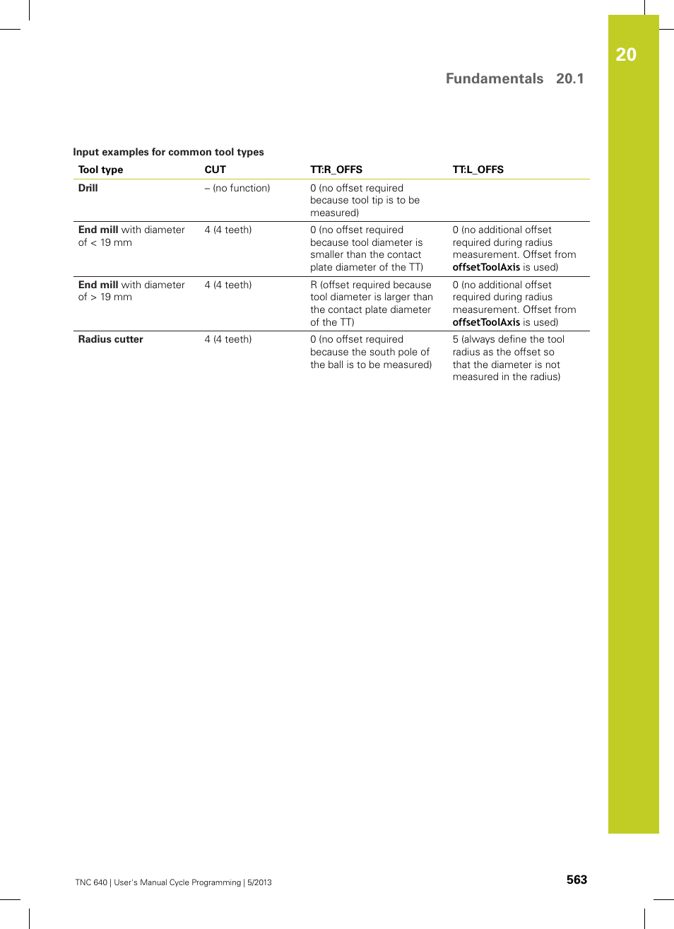 Fundamentals 20.1 | HEIDENHAIN TNC 640 (34059x-02) Cycle programming User Manual | Page 563 / 581