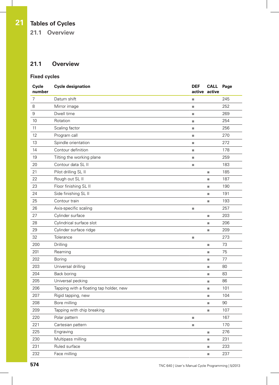 1 overview, Fixed cycles, Overview | Tables of cycles 21.1 overview | HEIDENHAIN TNC 640 (34059x-02) Cycle programming User Manual | Page 574 / 581
