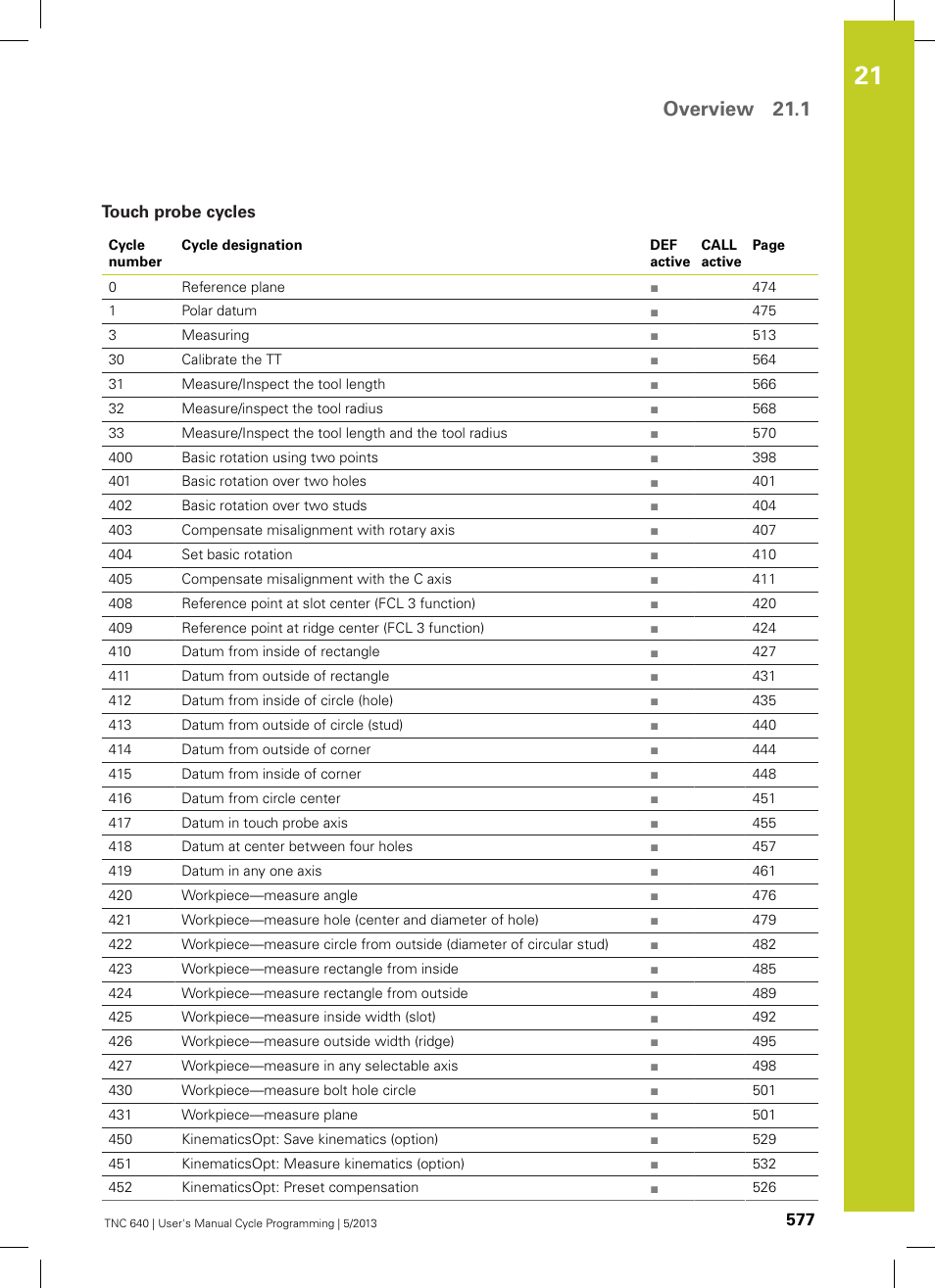 Touch probe cycles, Overview 21.1 | HEIDENHAIN TNC 640 (34059x-02) Cycle programming User Manual | Page 577 / 581