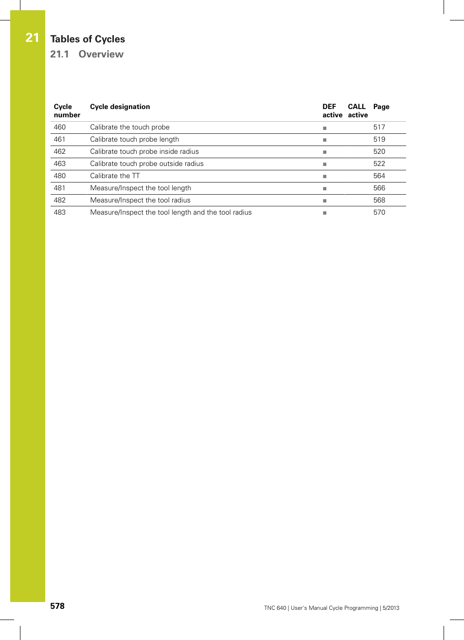 Tables of cycles 21.1 overview | HEIDENHAIN TNC 640 (34059x-02) Cycle programming User Manual | Page 578 / 581