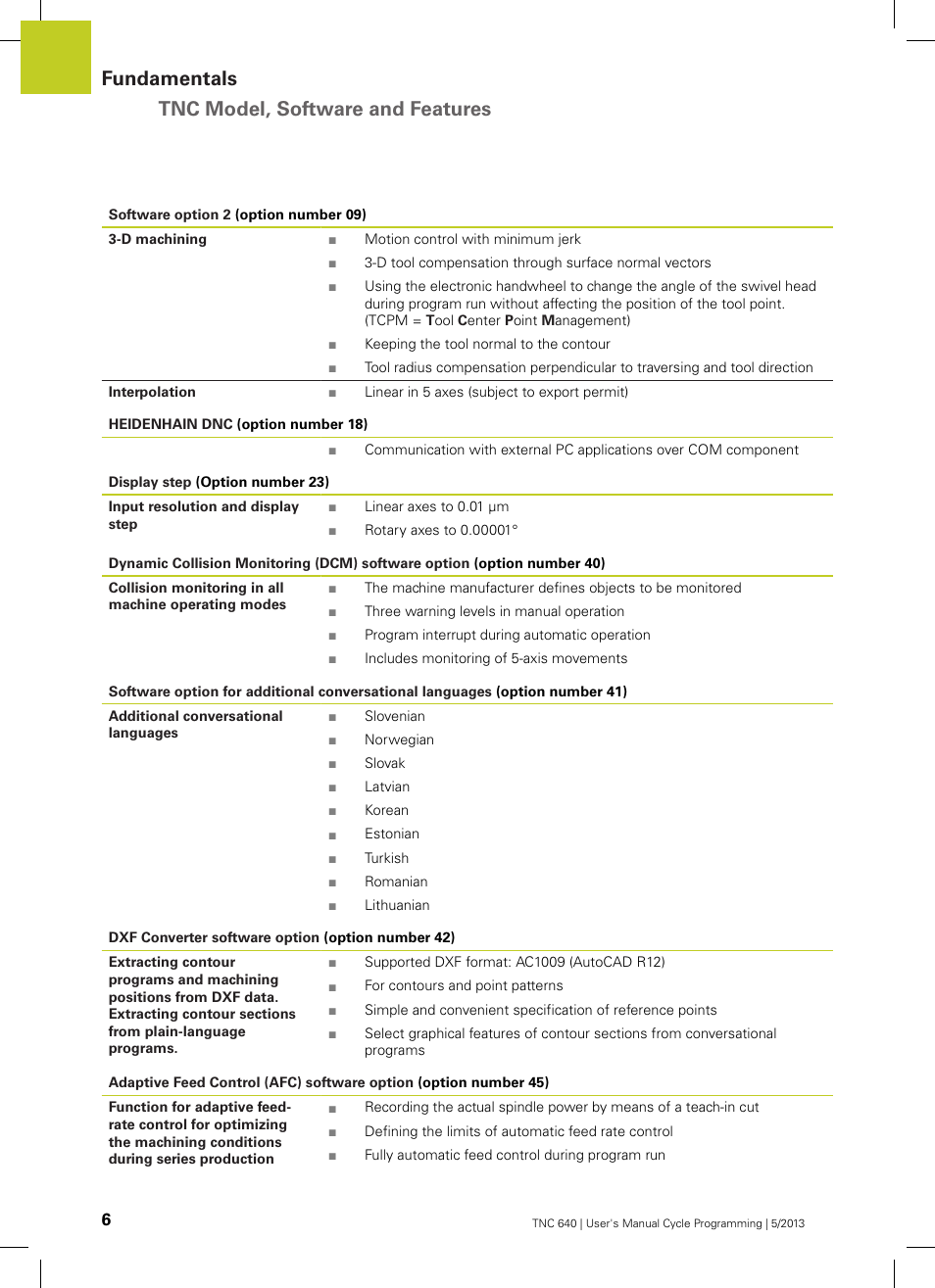 Fundamentals tnc model, software and features | HEIDENHAIN TNC 640 (34059x-02) Cycle programming User Manual | Page 6 / 581