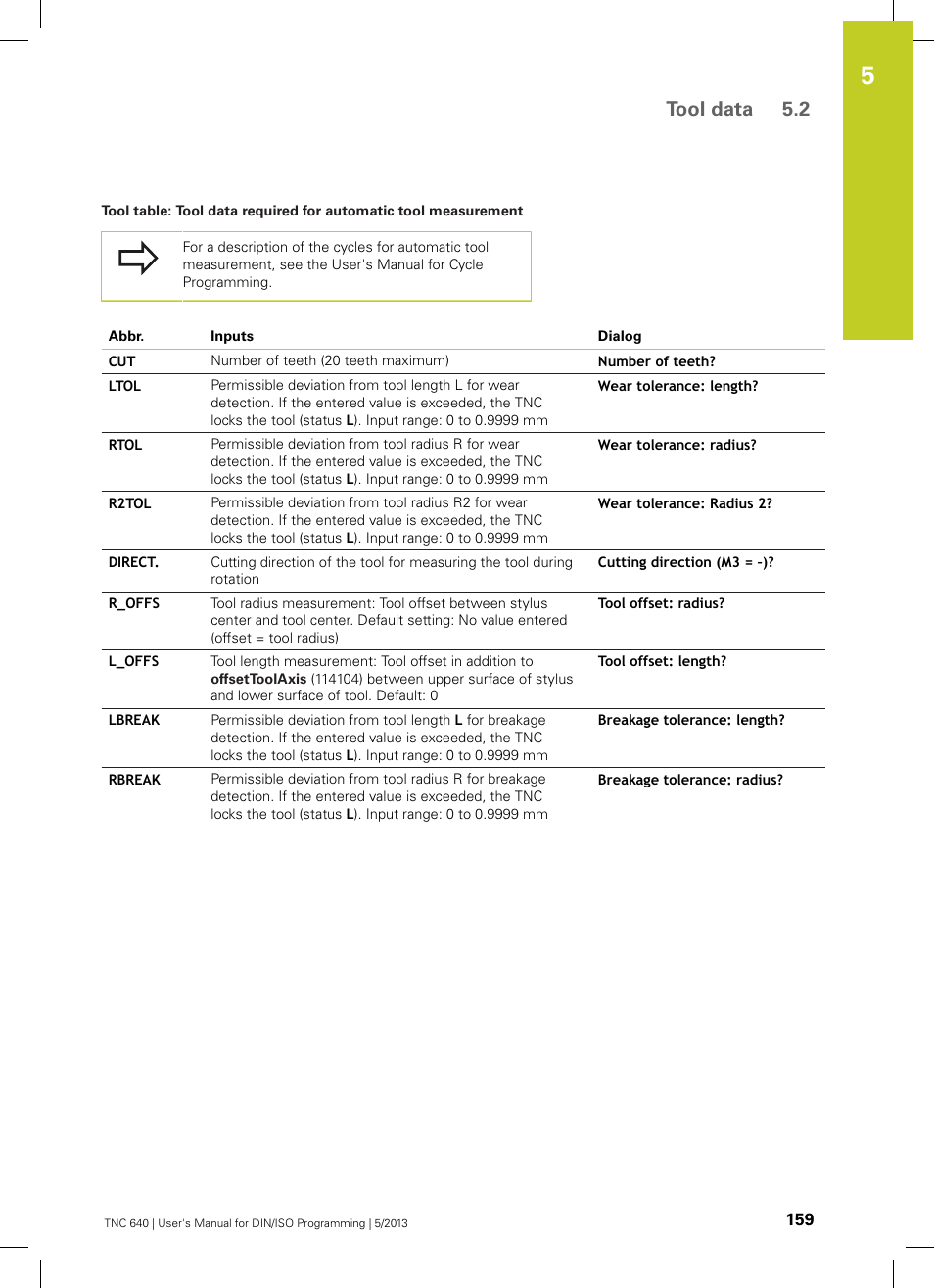 Tool data 5.2 | HEIDENHAIN TNC 640 (34059x-02) ISO programming User Manual | Page 159 / 620