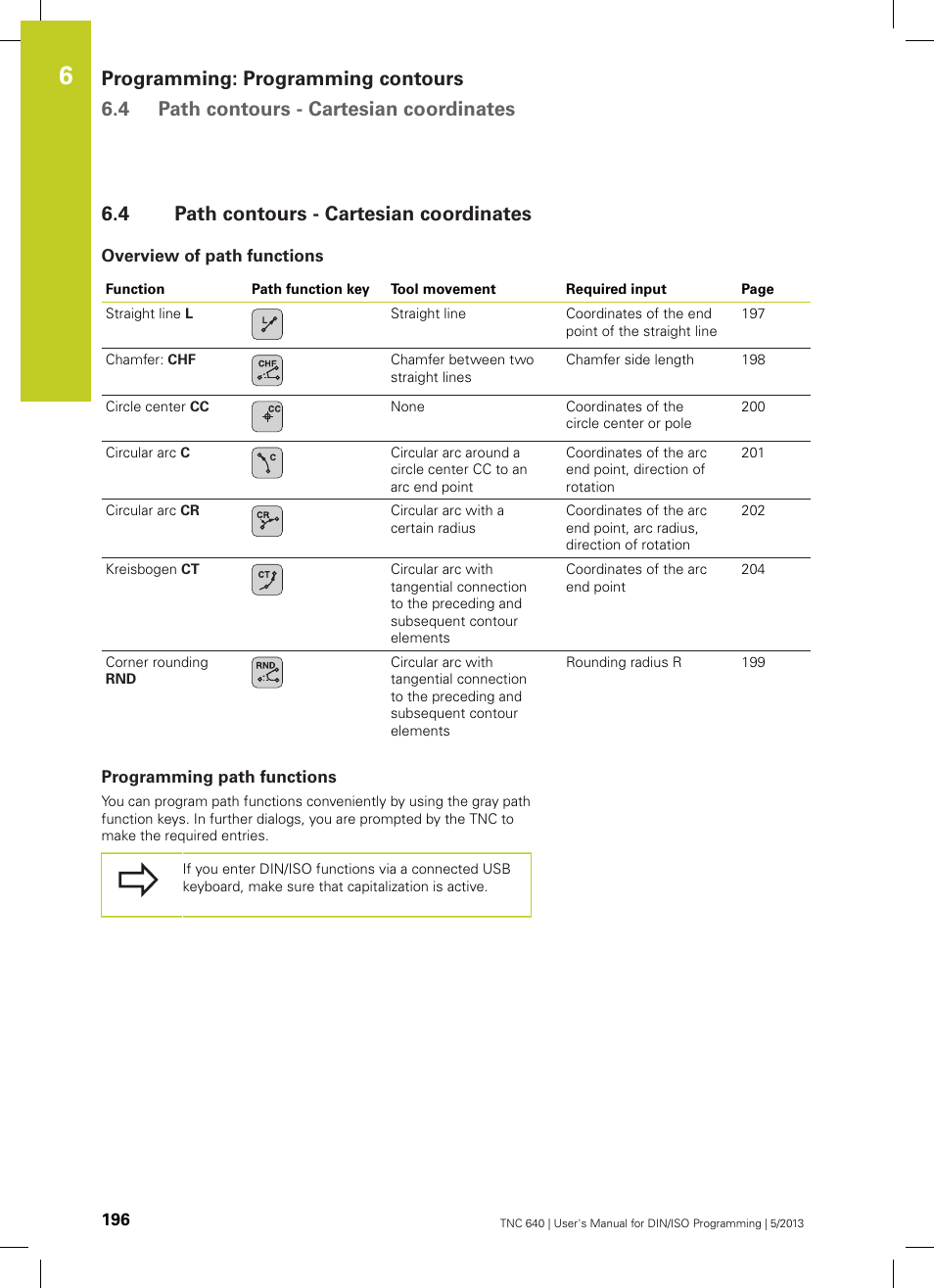 4 path contours - cartesian coordinates, Overview of path functions, Programming path functions | Path contours - cartesian coordinates | HEIDENHAIN TNC 640 (34059x-02) ISO programming User Manual | Page 196 / 620