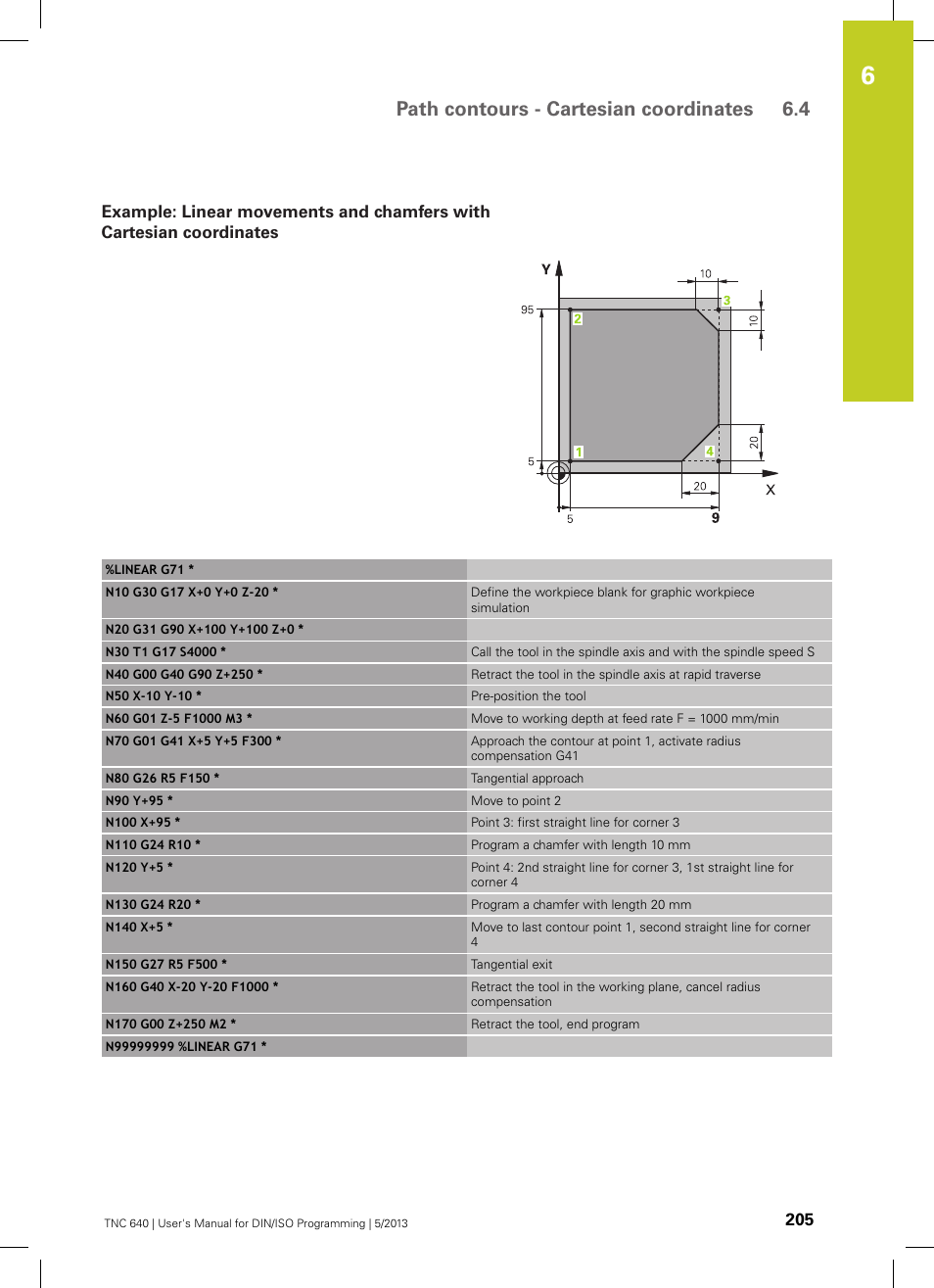 See "example: linear, Movements and chamfers with cartesian coordinates, Path contours - cartesian coordinates 6.4 | HEIDENHAIN TNC 640 (34059x-02) ISO programming User Manual | Page 205 / 620
