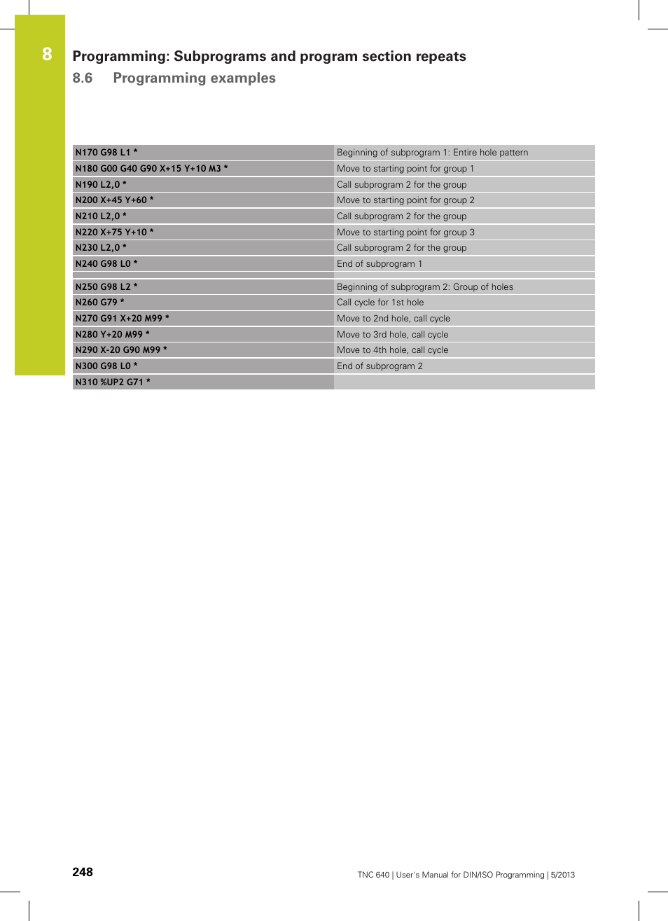 HEIDENHAIN TNC 640 (34059x-02) ISO programming User Manual | Page 248 / 620
