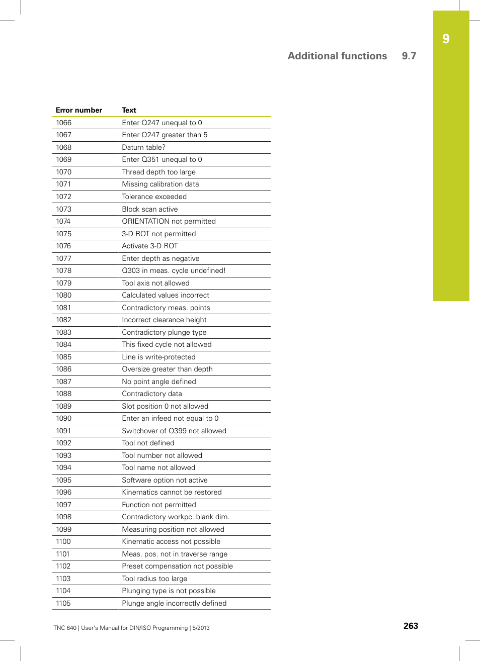 Additional functions 9.7 | HEIDENHAIN TNC 640 (34059x-02) ISO programming User Manual | Page 263 / 620
